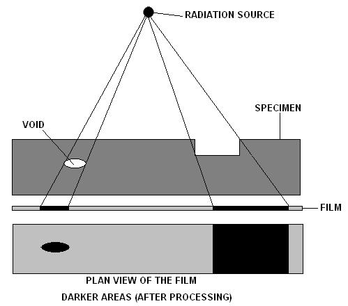 rt_film_making_a_radiograph